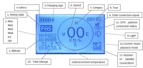 Affichage multifonctionnel imperméable d'affichage à cristaux liquides d'Ebike avec le haut-parleur stéréo de BT et les systèmes de piste de GPS
